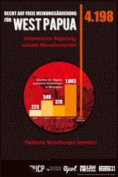 Schutz der Menschenrechte in Westpapua
